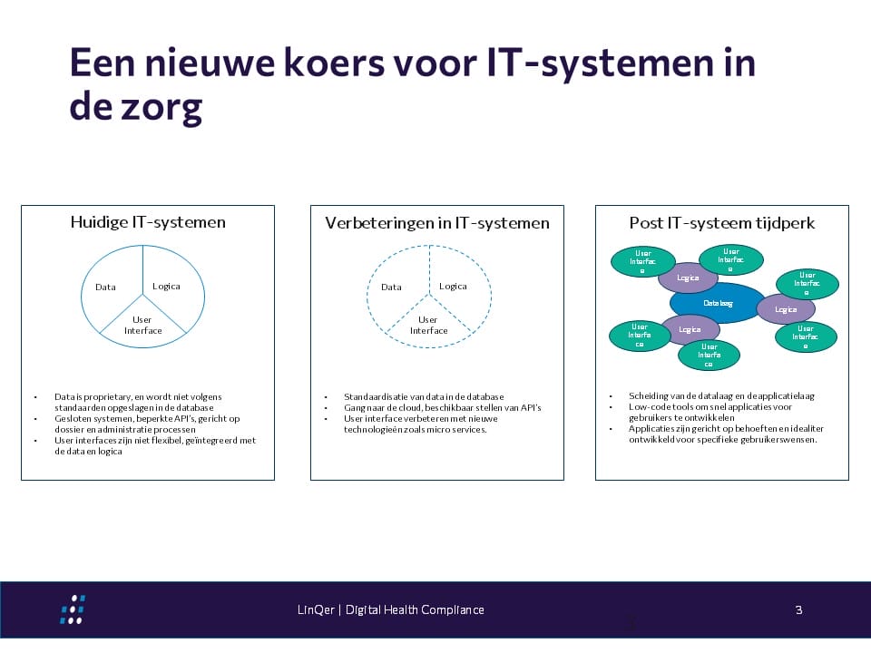 Een nieuwe koers voor IT-systemen in de zorg - LinQer